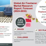 Air-Freshener-Market.png