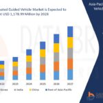 Asia-Pacific-Automated-Guided-Vehicle-Market.jpg