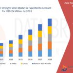Asia-Pacific-High-Strength-Steel-Market.jpg