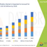 Asia-Pacific-Microfluidics-Market.jpg