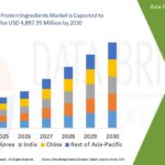 AsiaPacificDairyProteinIngredientsMarket-2.jpg