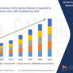 Automotive-Keyless-Entry-Systems-Market.jpg