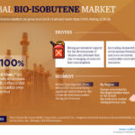 Bio-Isobutene-Market.jpg