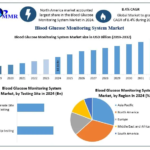 Blood-Glucose-Monitoring-System.png