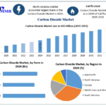 Carbon-Dioxide-Market-2.png