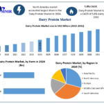 Dairy-Protein-Market-2.png
