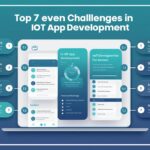 Desgn-an-image-on-the-given-Topic__Top-7-Challenges-in-IoT-App-Development-and-How-to-Solve-Them.jpg