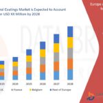 Europe-Architectural-Coatings-Market.jpg