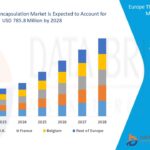 Europe-Thin-Film-Encapsulation-Market.jpg