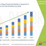 GlobalGallbladderPolypsTreatmentMarket.jpg