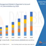 GlobalPersonalCloudManagementMarket1-1.jpg