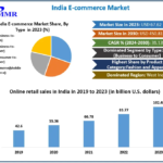 India-E-commerce-Market.png