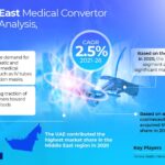 Middle-East-Medical-Converters-Market.jpg