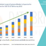 Next-Gen-Robotic-Surgical-Systems-Market.jpg