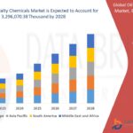 Oil-Field-Specialty-Chemicals-Market.jpg
