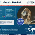 Quartz-Market.png