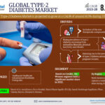 Type-2-Diabetes-Market.jpg