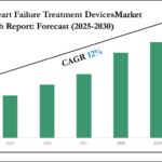 UAE-Heart-Failure-Treatment-Devices-Market-Research-Report.png