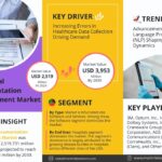 US-Clinical-Documentation-Improvement-Market.jpg