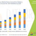 WirelessMedicalDeviceConnectivityMarket-1.jpg
