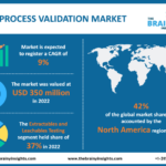 bioprocess-validation-market.png