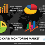 cold-chain-monitoring-market.png