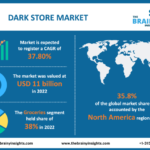 dark-store-market.png