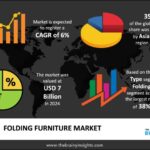 folding-furniture-market.jpg