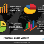 football-shoes-market.png