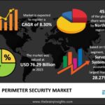 perimeter-security-market.jpg