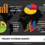 private-tutoring-market.jpg