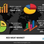 red-meat-market.jpg