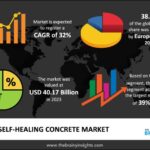 self-healing-concrete-market.jpg