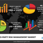 third-party-risk-management-market.png