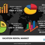 vacation-rental-market.jpg