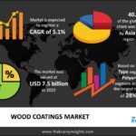 wood-coatings-market.jpg