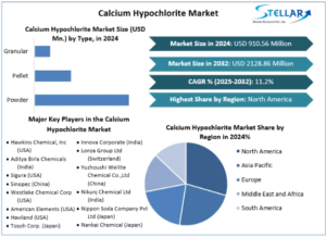 Concrete Superplasticizers Market Size, Share, Price, Report, Forecast 2025-2032