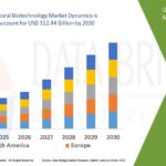 Agricultural-Biotechnology-Market.jpg