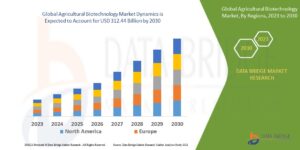 Agricultural Biotechnology Market Shares, Demand, and Growth Trends 2031