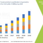 Alopecia-Treatment-Hair-Loss-Market.jpg