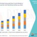 Ambient-Assisted-Living-and-Smart-Home-Market-Market.jpg