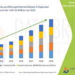Anophthalmia-and-Microphthalmia-Market-Market.jpg