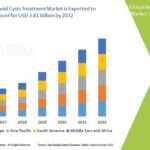 Arachnoid-Cysts-Treatment-Market.jpg