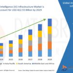 Artificial-Intelligence-AI-Infrastructure-Market.jpg