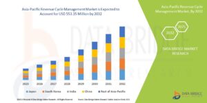 Mexico Electron Microscope Market Shares, Demand, and Growth Trends 2032