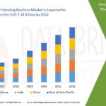 AsiaPacificSmartVendingMachineMarket.jpg