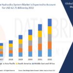 Automotive-Hydraulics-System-Market.jpg
