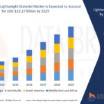 AutomotiveLightweightMaterialMarket.jpg