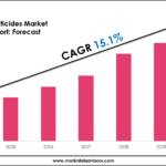 Biopesticides-Market.png