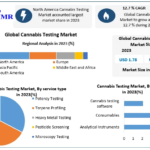 Cannabis-Testing-Market-2.png